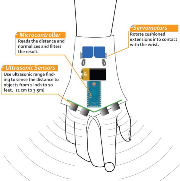 ультразвуковая трость The Tacit помогут слабовидящим